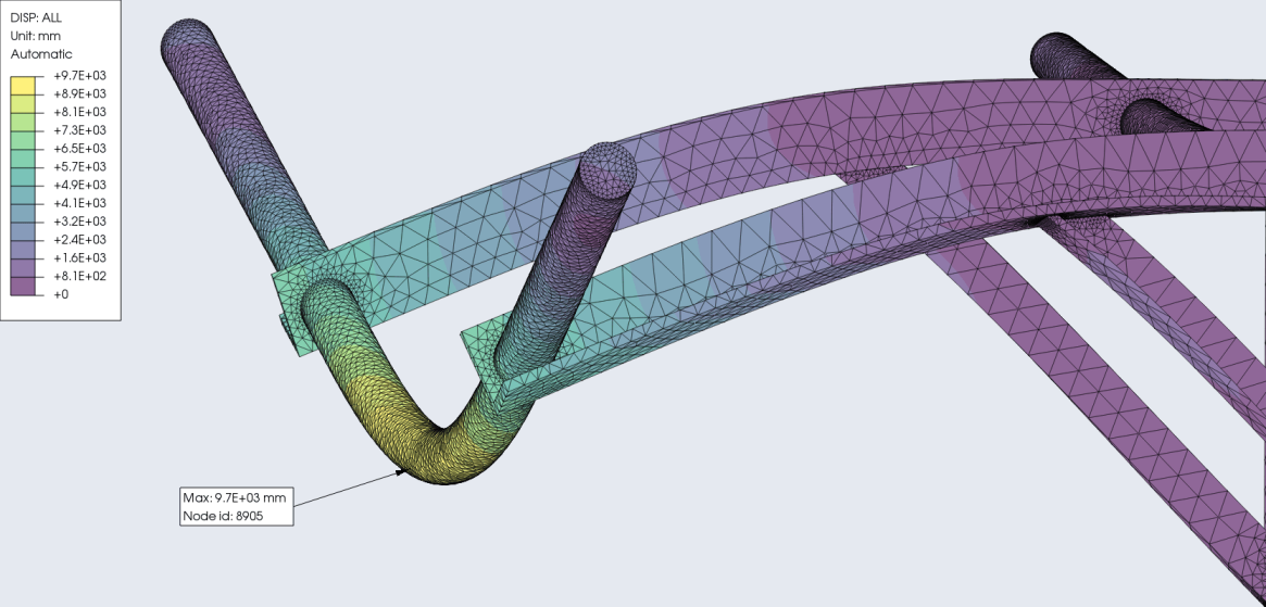 Finite Element Analysis